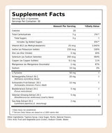 Thyroid Power